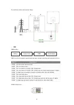 Предварительный просмотр 23 страницы FoxESS AC1 Series User Manual