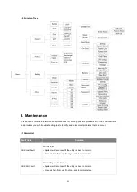 Предварительный просмотр 32 страницы FoxESS AC1 Series User Manual