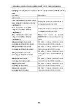 Предварительный просмотр 439 страницы FoxGate S63 series Configuration Manual