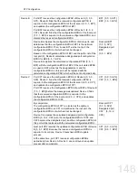 Preview for 146 page of FoxGate S6424-S2C2 series Configuration Manual