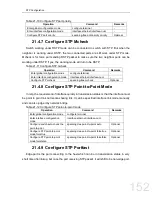 Preview for 152 page of FoxGate S6424-S2C2 series Configuration Manual