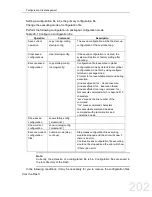 Preview for 202 page of FoxGate S6424-S2C2 series Configuration Manual