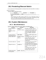 Preview for 224 page of FoxGate S6424-S2C2 series Configuration Manual