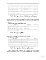 Preview for 236 page of FoxGate S6424-S2C2 series Configuration Manual