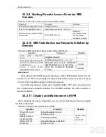 Preview for 262 page of FoxGate S6424-S2C2 series Configuration Manual