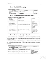 Preview for 281 page of FoxGate S6424-S2C2 series Configuration Manual