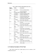 Preview for 9 page of FoxGate S9824-GS12M2 Installation Manual