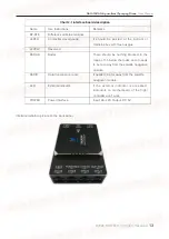 Предварительный просмотр 14 страницы Foxtech GAIA 160AG User Manual