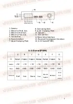 Предварительный просмотр 4 страницы Foxtech Seeker-30 TIR Manual