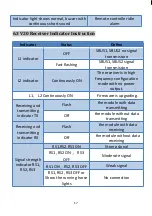 Preview for 17 page of Foxtech T30 User Manual