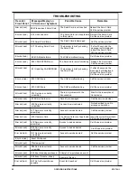 Preview for 20 page of Foxtel STU 720if Operating Instructions Manual