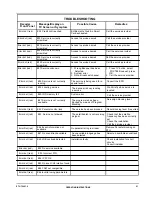 Preview for 21 page of Foxtel STU720 Operating Instructions Manual