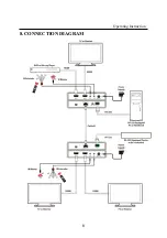 Preview for 8 page of Foxun HDBaseT SX-EX53 Operation Manual