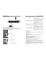 Предварительный просмотр 4 страницы Foxun SX-KVM-401 Operating Instructions