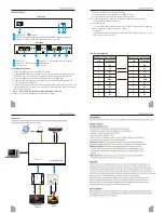 Preview for 2 page of Foxun SX-SPH2-100 Quick Start Manual