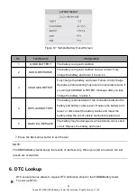 Preview for 35 page of Foxwell F1000B User Manual