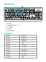 Preview for 3 page of Foxxray ShineLight FXR-HKO-11 User Manual