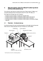 Preview for 5 page of FP Mailing Solutions Postbase User Manual