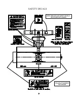 Preview for 5 page of FP AE40L Operator'S Manual & Parts List