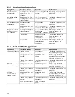 Preview for 25 page of FP All in One Printer User Manual