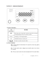 Preview for 5 page of FP EXCELSCALE Operator'S Manual