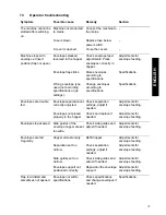 Preview for 21 page of FP FPi2000 Operator'S Manual