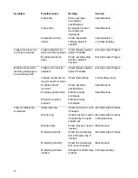 Preview for 22 page of FP FPi2000 Operator'S Manual