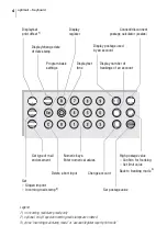 Preview for 4 page of FP optimail Operator'S Manual