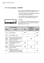 Preview for 46 page of FP optimail Operator'S Manual