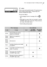 Preview for 47 page of FP optimail Operator'S Manual