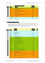 Preview for 9 page of FP wMBus Operating Manual