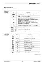 Preview for 27 page of FPG IN 3C06S Product Manual