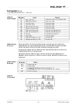 Preview for 33 page of FPG INLINE GN Series Product Manual