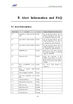 Preview for 131 page of FPI CEMS-2000 Series User Manual