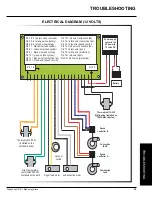 Preview for 25 page of FPI Dell-Point Europa 75 Owners & Installation Manual