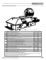 Preview for 17 page of FPI Hampton H15U-LP Owners & Installation Manual