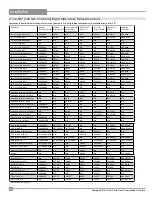 Preview for 18 page of FPI Hampton H15U-LP Owners & Installation Manual