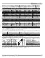 Preview for 19 page of FPI Hampton H15U-LP Owners & Installation Manual