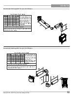 Preview for 21 page of FPI Hampton H15U-LP Owners & Installation Manual