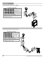 Preview for 22 page of FPI Hampton H15U-LP Owners & Installation Manual