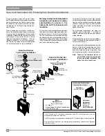 Preview for 28 page of FPI Hampton H15U-LP Owners & Installation Manual