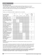 Preview for 50 page of FPI Hampton H15U-LP Owners & Installation Manual