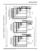 Preview for 11 page of FPI P36-LP3 Owners & Installation Manual