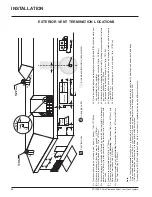 Preview for 20 page of FPI P36-LP3 Owners & Installation Manual