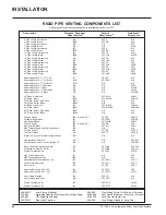 Preview for 22 page of FPI P36-LP3 Owners & Installation Manual