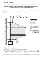 Preview for 24 page of FPI P36-LP3 Owners & Installation Manual