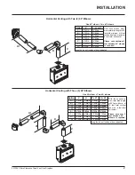 Preview for 27 page of FPI P36D-LP Owners & Installation Manual