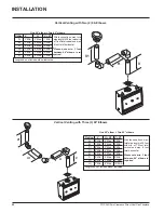 Preview for 28 page of FPI P36D-LP Owners & Installation Manual