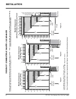 Preview for 12 page of FPI Regency P36D-LP1 Owners & Installation Manual