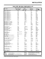 Preview for 23 page of FPI Regency P36D-LP1 Owners & Installation Manual